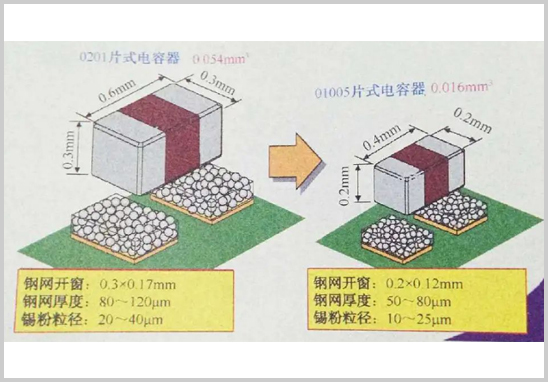 为什么01005工艺PCBA加工费那么贵？.jpg