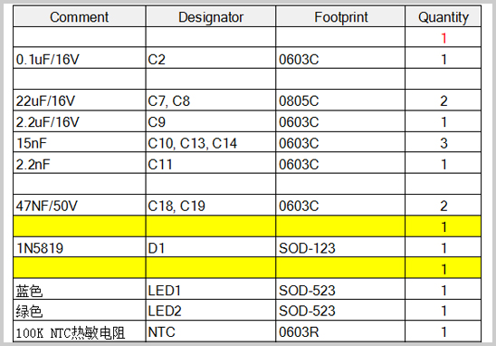 BOM表在PCBA加工中的作用.jpg