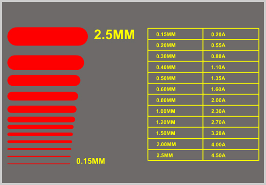 PCB线宽与电流关系示意图.jpg PCB线宽与电流关系示意图.jpg